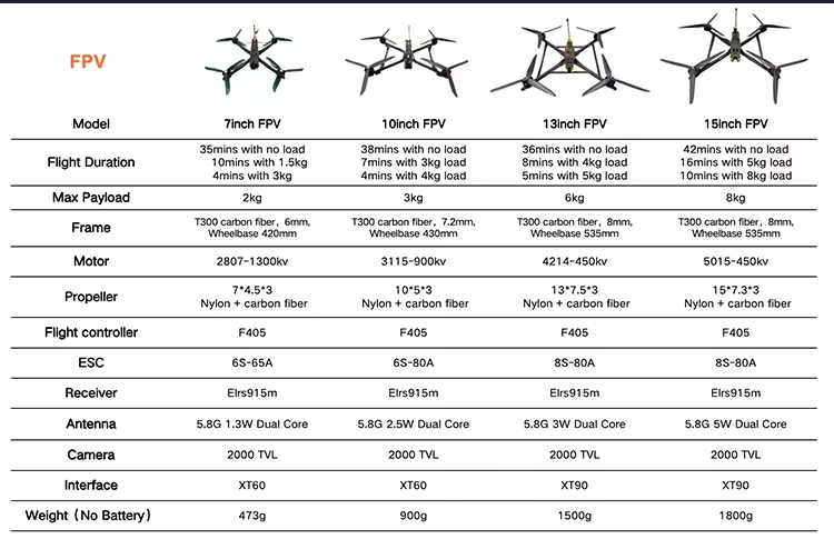 FPV Drone