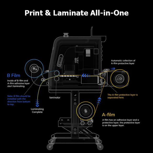 A3 UV DTF Printing Machine 2-in-1 Printing and Lamination