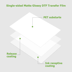 Cold & Hot-Peel Single-Sided DTF Transfer Film for Apparel Printing