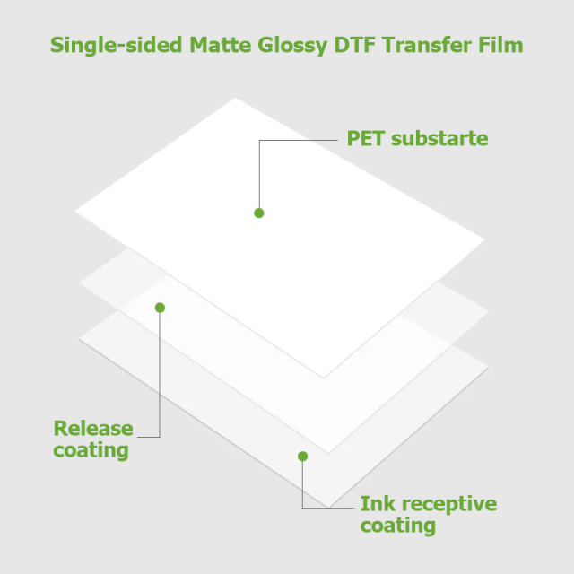 Cold & Hot-Peel Single-Sided DTF Transfer Film for Apparel Printing