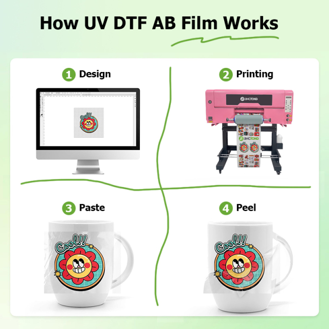 Low-Tacky UV DTF Film – Printable Transfer Film Solution for Paper Packaging Transfer industry Sticker Applications