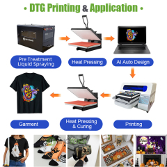 Desktop A3 Plus Direct-to-Garment (DTG) Printing Machine – Dual Epson XP600 Heads T-Shirt Printer for Small Business