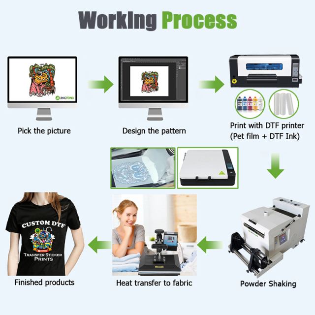 A3 Desktop DTF Printer with Dual Epson XP600 Heads – Compact Direct-to-Film Printer for T-Shirts & Hoodies