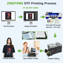 7-Color A3 Roll to Roll DTF Printer – Epson XP600  i1600-A1 High-Precision T-Shirt Printing Machine