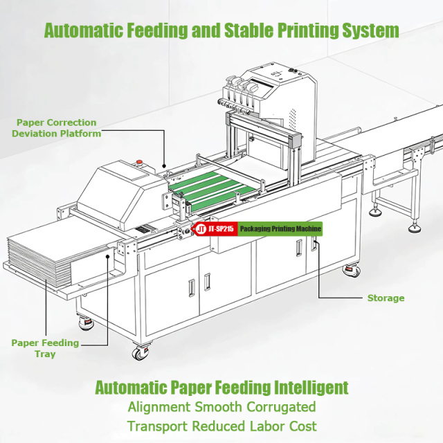 Compact 215mm HP Industria One Passl Inkjet Printer for Custom Packaging Printing