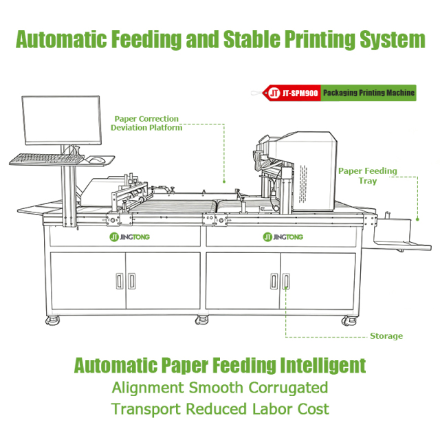 Industrial Single Pass Packaging Printer for Direct Digital Printing and Variable Data