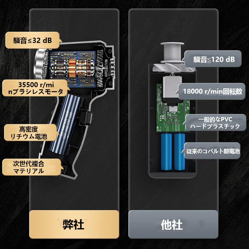 ハンディクリーナー 車用掃除機 掃除機 28000pa強力 ミニ掃除機 コードレス ブラシレスモーター USB充電式 吸引力 小型 軽量 吹き飛ばし