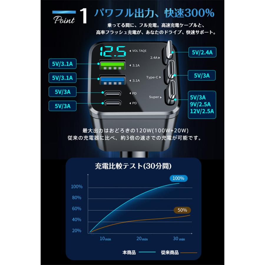 シガーソケット カーチャージャー 車載 充電ケーブル 充電器 7in1 リール式 スマホ充電 急速充電 シガーチャージャー 伸縮ケーブル USB充電