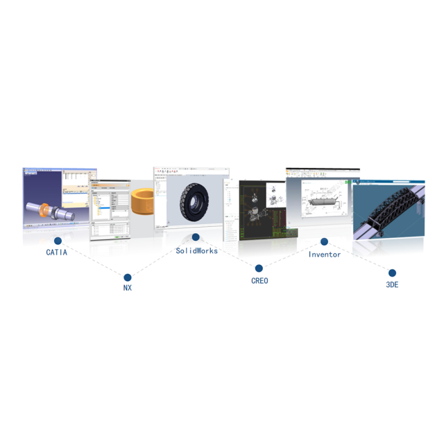 Design Software Customization