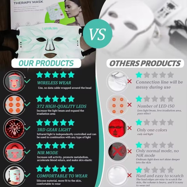 Near infrared Red Light Therapy Mask Led Facial Skin Care Machine Red Light Therapy Silicone Face Mask