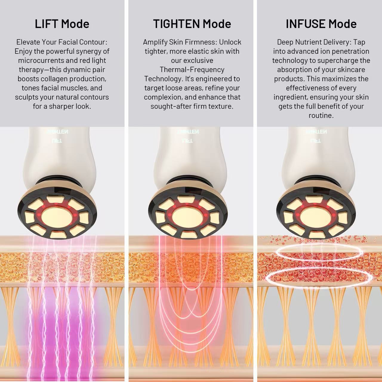 Upgraded 3-Mode Facial Beauty Device: Ice-Cooling Lift & Firming, Eye Massage & Serum Infusion for Home Use