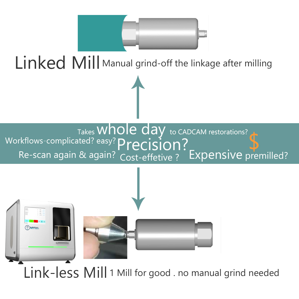 4-осевой стоматологический фрезерный станок