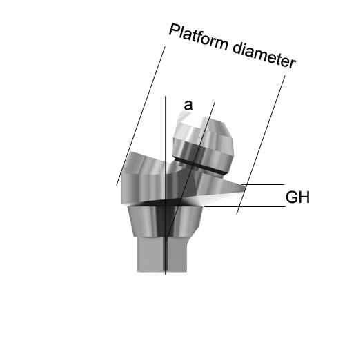 how to select a angled multi-unit abutment