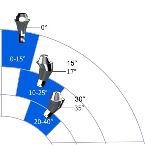 how to choose the correct angle of a angled multi-unit abutment