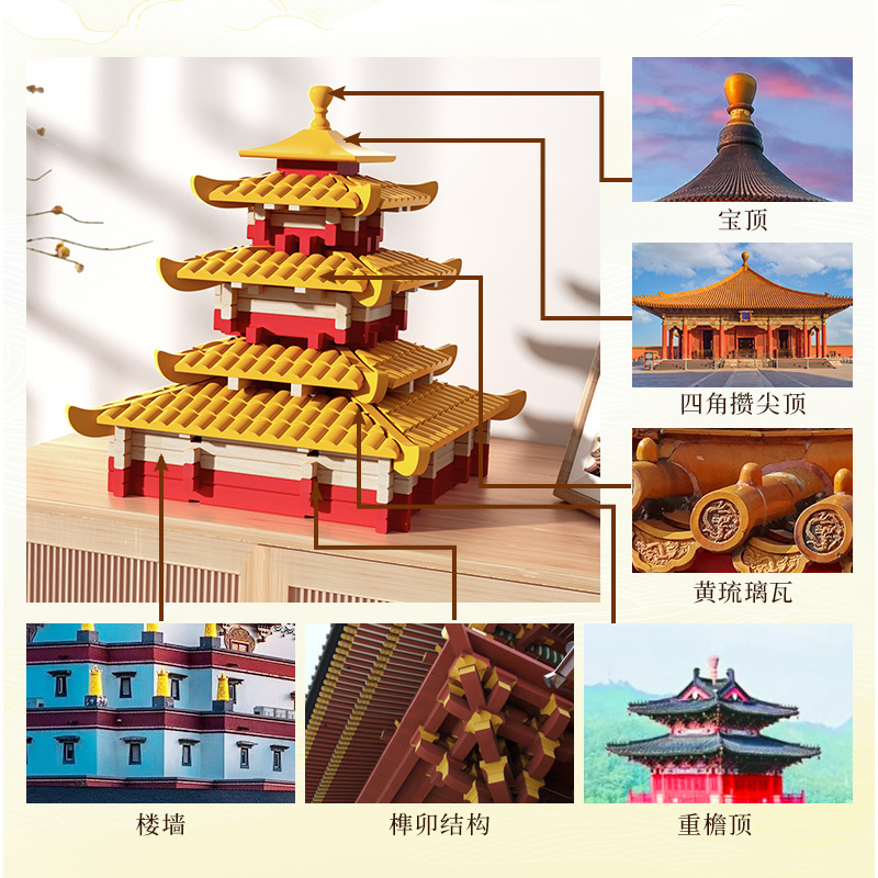 Chinese-style ancient mortise-and-tenon - Yingxing Tower