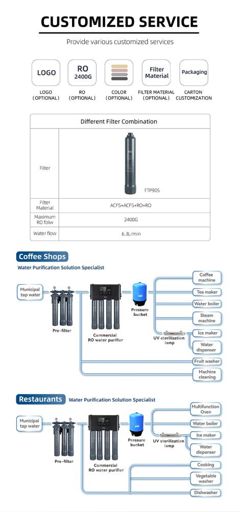 2400 GPD Coffee Shop Restaurant Hotel Bar Water Filtration System RO Commercial Water Purification System