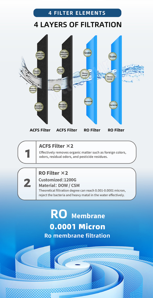 2400 GPD Coffee Shop Restaurant Hotel Bar Water Filtration System RO Commercial Water Purification System