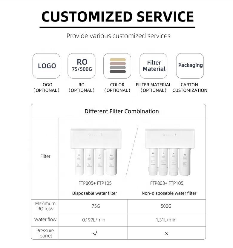 400 Gallon Large Flow Quick Change Home Reverse Osmosis Kitchen Tankless Under Sink Water Purifier