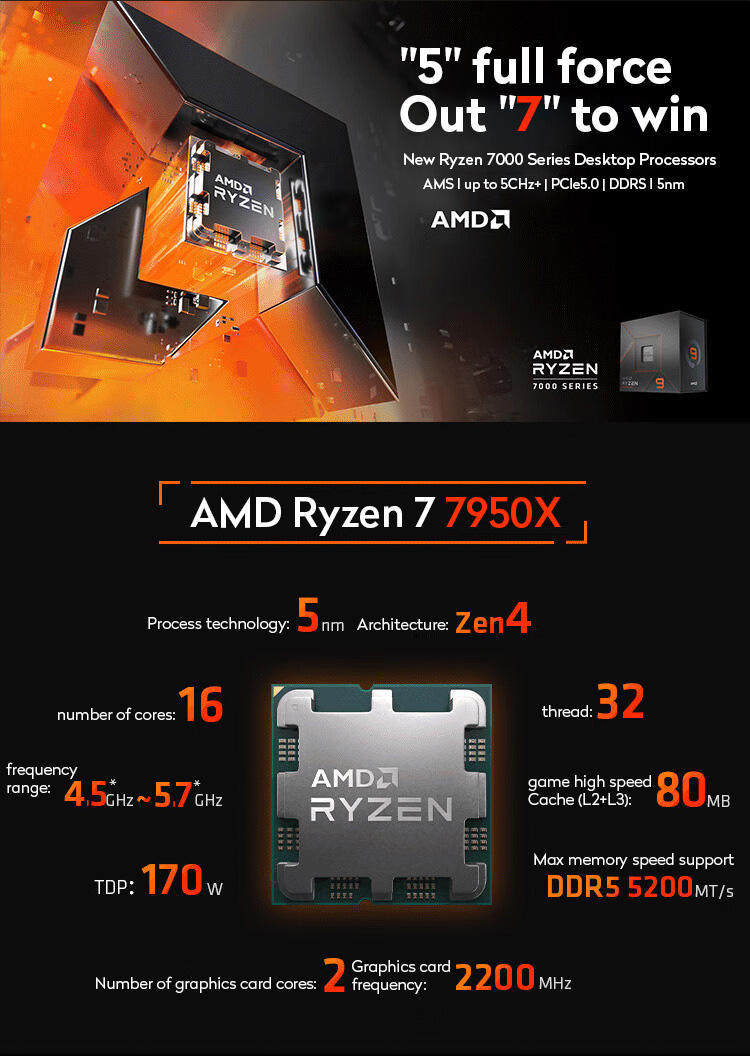 AMD R9 7950X