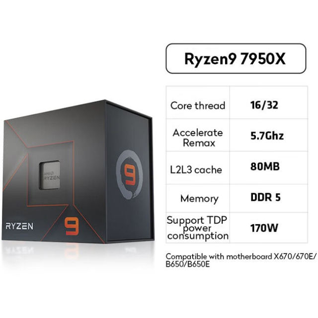 AMD R9 7950X