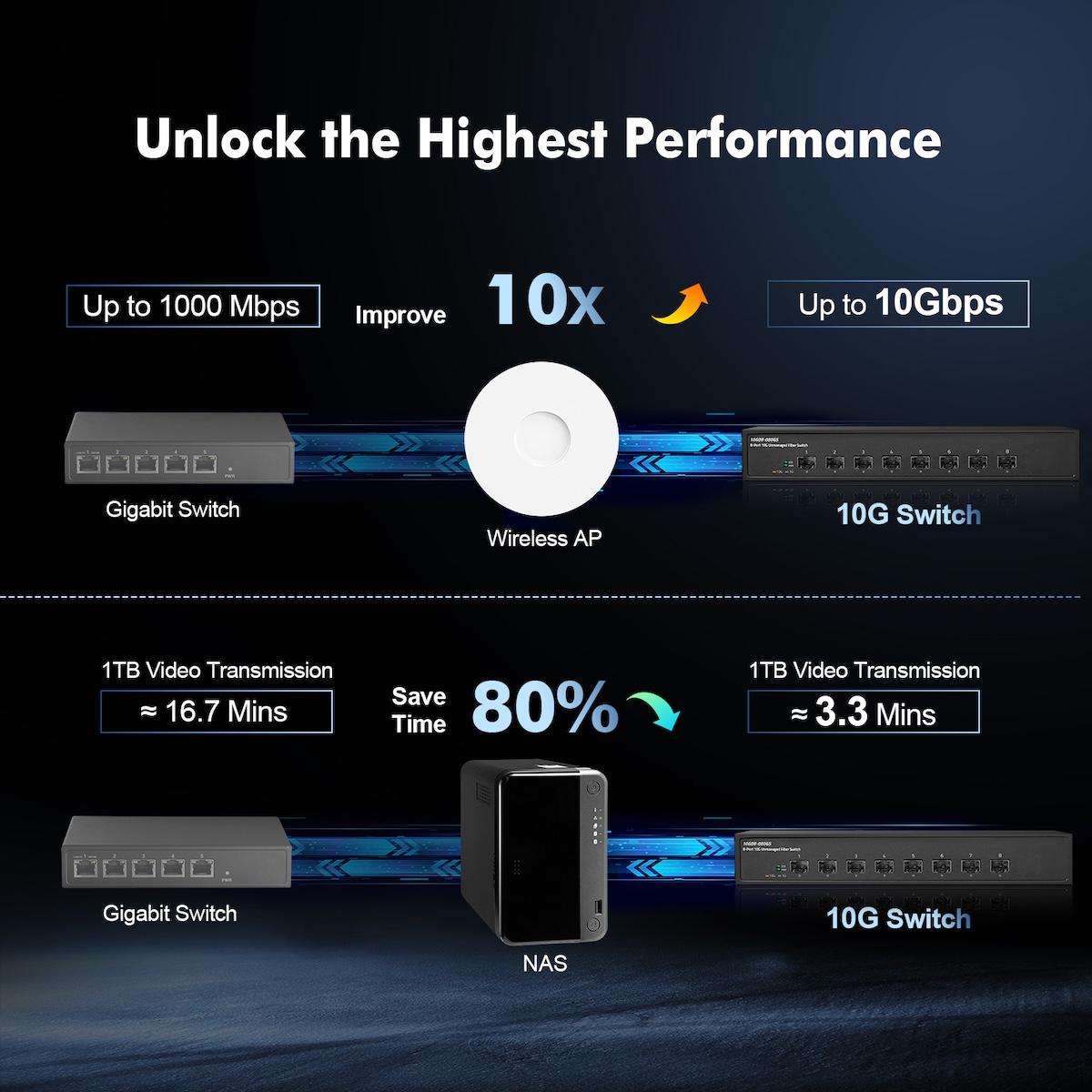 Switch Fibra 8 Porte 10G SFP+ Binardat – Non Gestito, Larghezza 160 Gbps, Desktop/Montaggio Rack