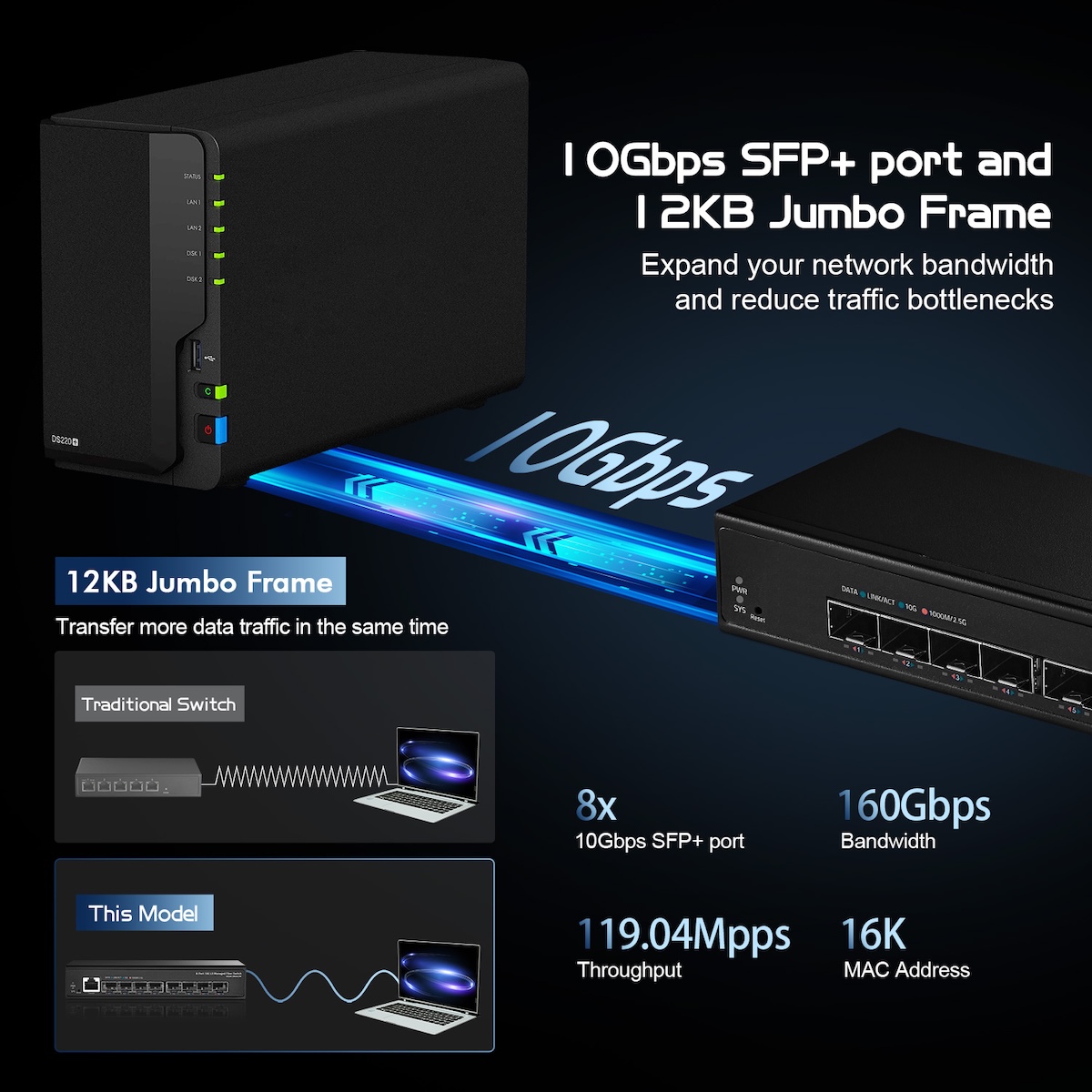 8 Port 10 Gigabit SFP Managed Switch, Support 1G Sfp and 10G Sfp+