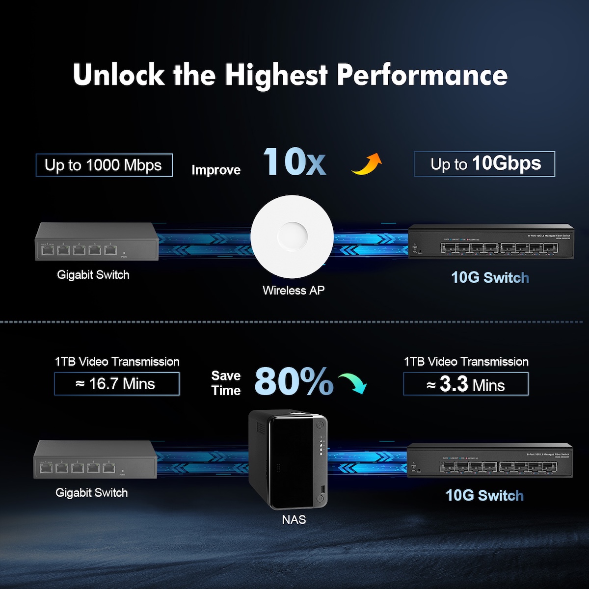 Binardat 8ポート 10ギガビット SFP+ マネージドスイッチ Amazon.com: Binardat 8 Port 10 Gigabit SFP+ Managed Switch