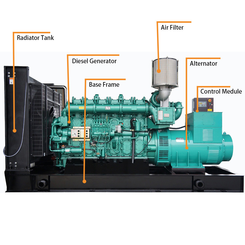 Open Frame Silent Type AC Single/Three Phase Diesel/Gas Generator set with ATS Remote Start
