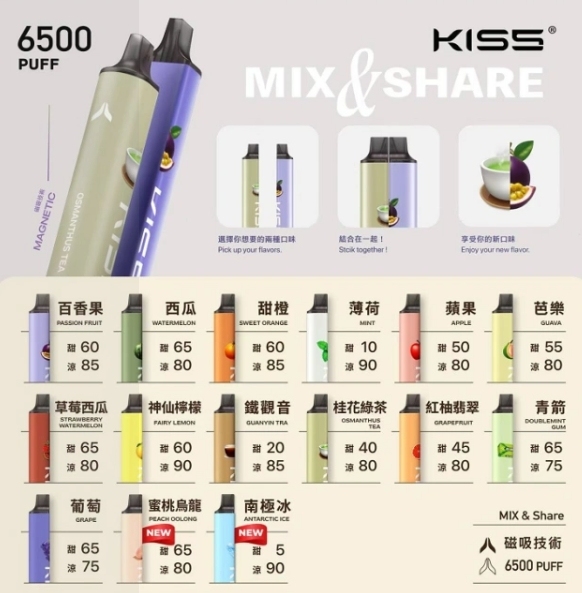 KIS5 6500口 抛棄式TD倉