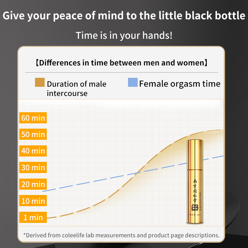 Premium Man Delay Spray | 12ml | Prolong Intimacy & Support Performance