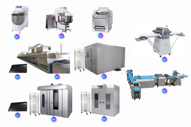 CROISSANT PRODUCTION LINE,CROISSANT PRODUCTION LINE,SHANGHAI PANDA MACHINERY CO.,LTD.