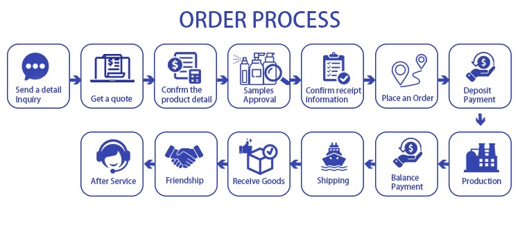 Yello Packaging Introduction