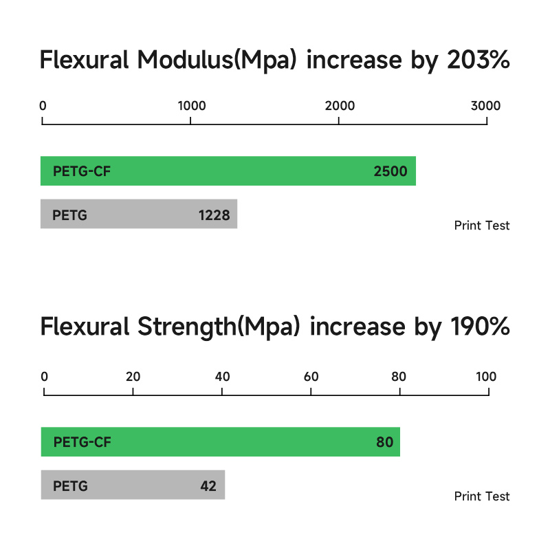 eSUN PETG-CF 1.75mm 3D Filament 1KG
