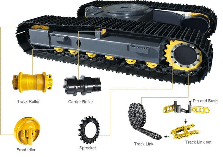 Chassis components
