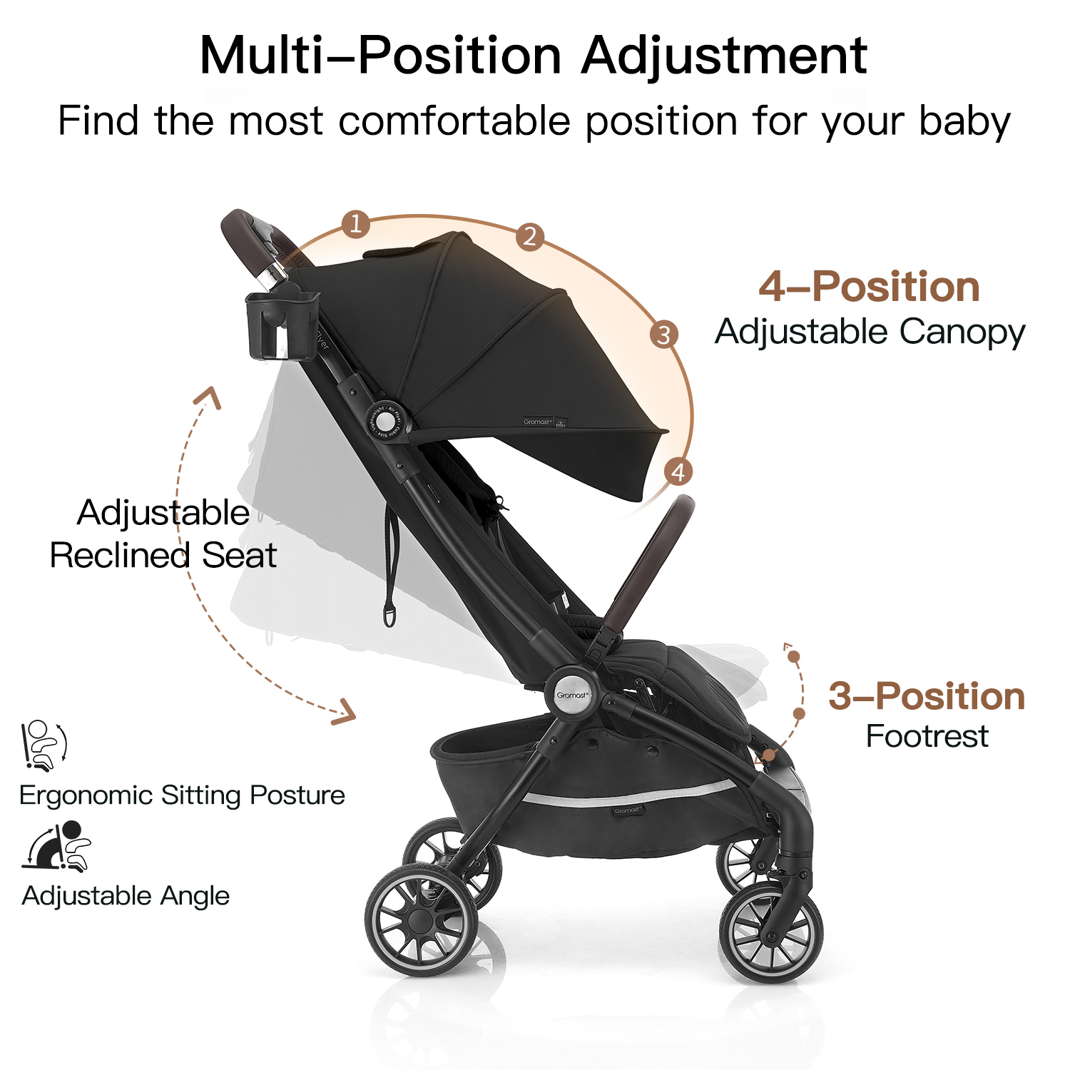Gromast Cabin Size Travel Stroller with Auto-Fold and UPF 50+