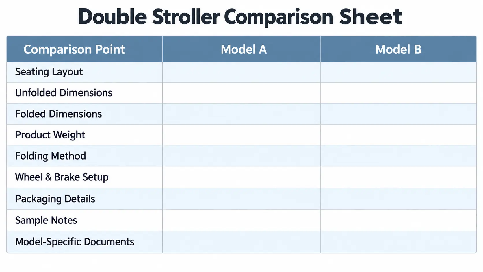 Double stroller comparison sheet for wholesale buyers, including seating layout, dimensions, folding method, packaging, and model-specific documents