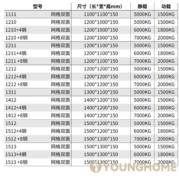 Custom Grid-design Plastic Logistics Pallets for Industrial Storage,Ningbo YoungHome Houseware Co., Ltd.,Grid plastic pallets, logistics pads, warehouse transfer pallets