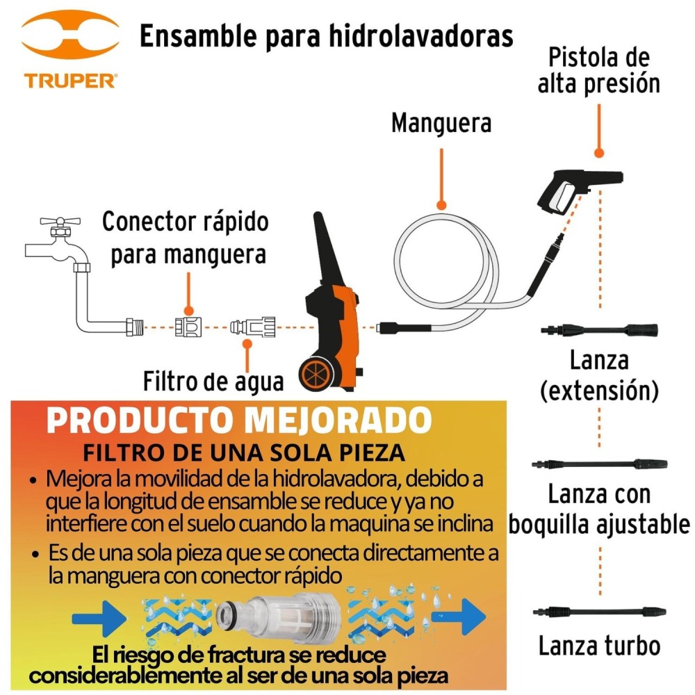 Combo hidrolavadora 1800PSI manguera 20m + pistola de riego Truper