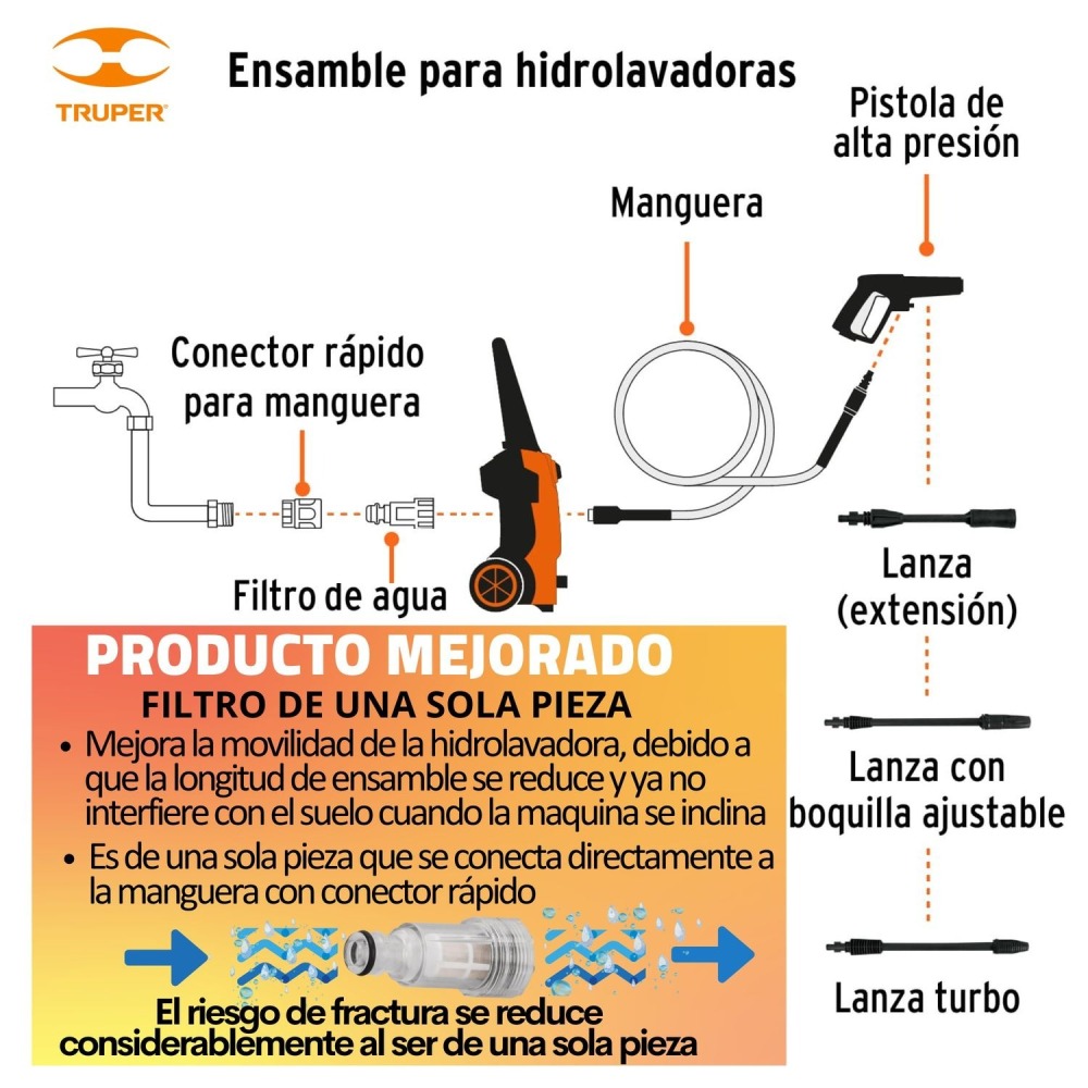 Hidrolavadora portátil Truper 1500 PSI + manguera 10m conectores click