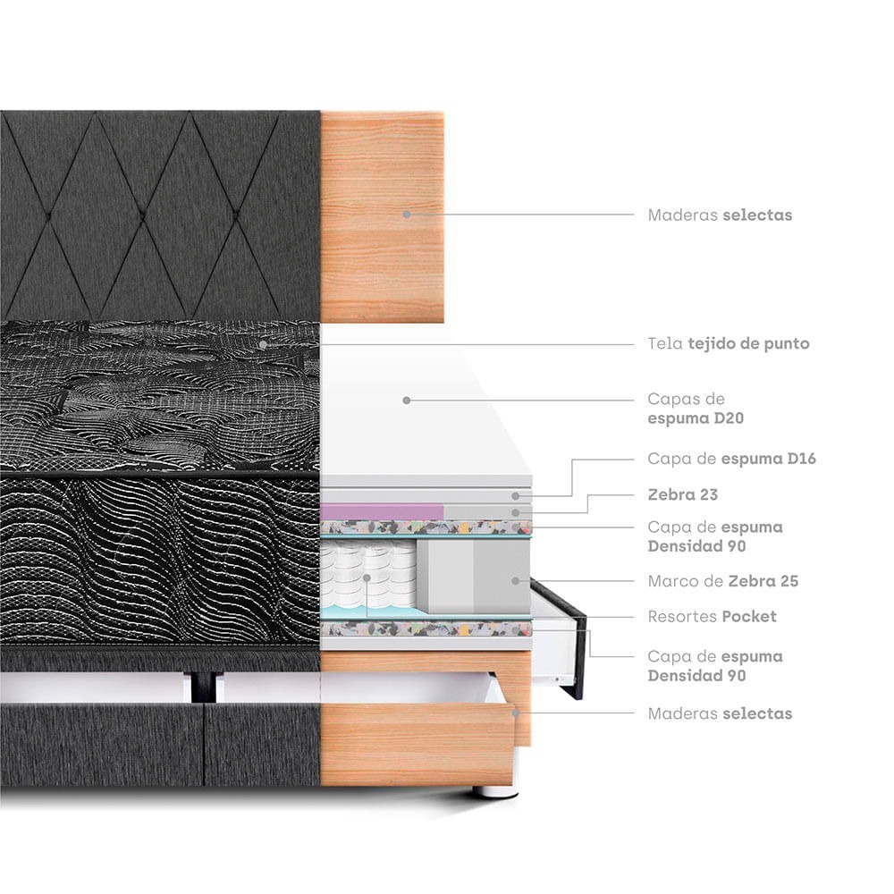 Dormitorio Pocket Max Black 2 Plazas Con Cajones + Respaldo Charcoal