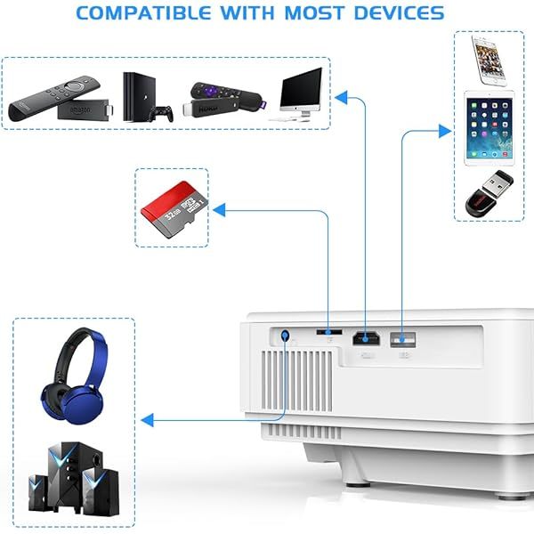 Proyector con WiFi y Bluetooth, proyector para exteriores actualizado a 2024, miniproyector de películas compatible con 1080P, sincroniza la pantalla del teléfono inteligente mediante un cable WiFi/USB para entretenimiento en el hogar