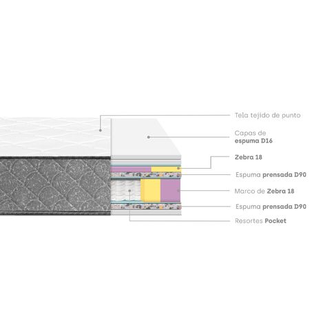 Colchón Lifestyles Pocket 2 Plazas + 2 Almohadas + 1 Protector