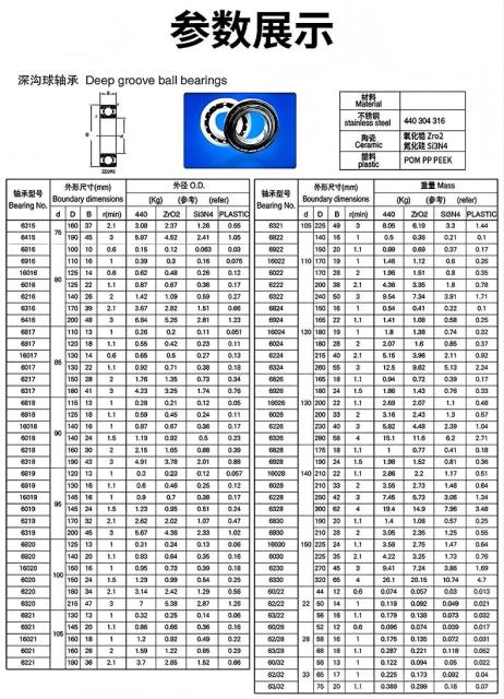 Full Ceramic Bearing | Zirconia / Silicon Nitride / Alumina Ceramic Bearings,Full Ceramic Bearing | Zirconia / Silicon Nitride / Alumina Ceramic Bearings