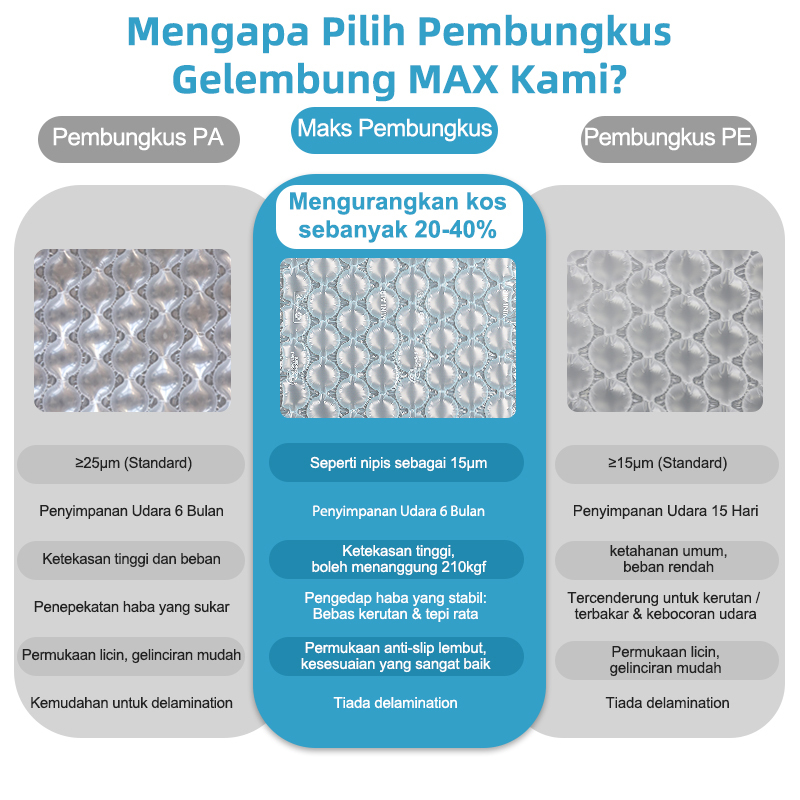 Pembungkus Gelembung MAX: perbandingan kekuatan dan prestasi perlindungan dengan PA/PE
