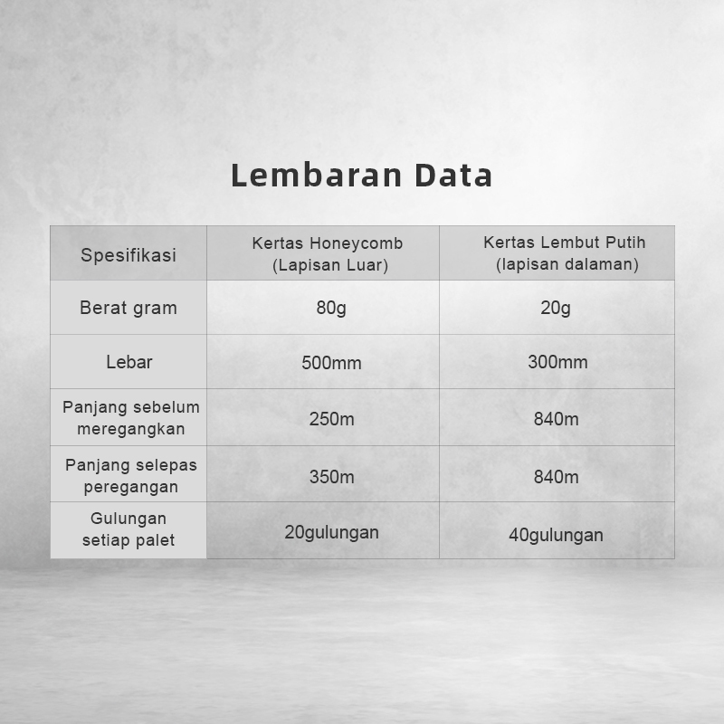 Lembaran Data Kertas Sarang Lebah: 2 lapisan, lebar 500mm & panjang selepas regangan 350m