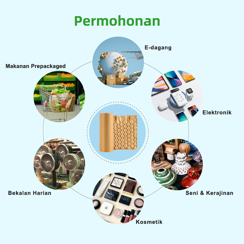 Permohonan gelembung udara kertas: E-dagang, Elektronik, Kosmetik, Makanan & Seni
