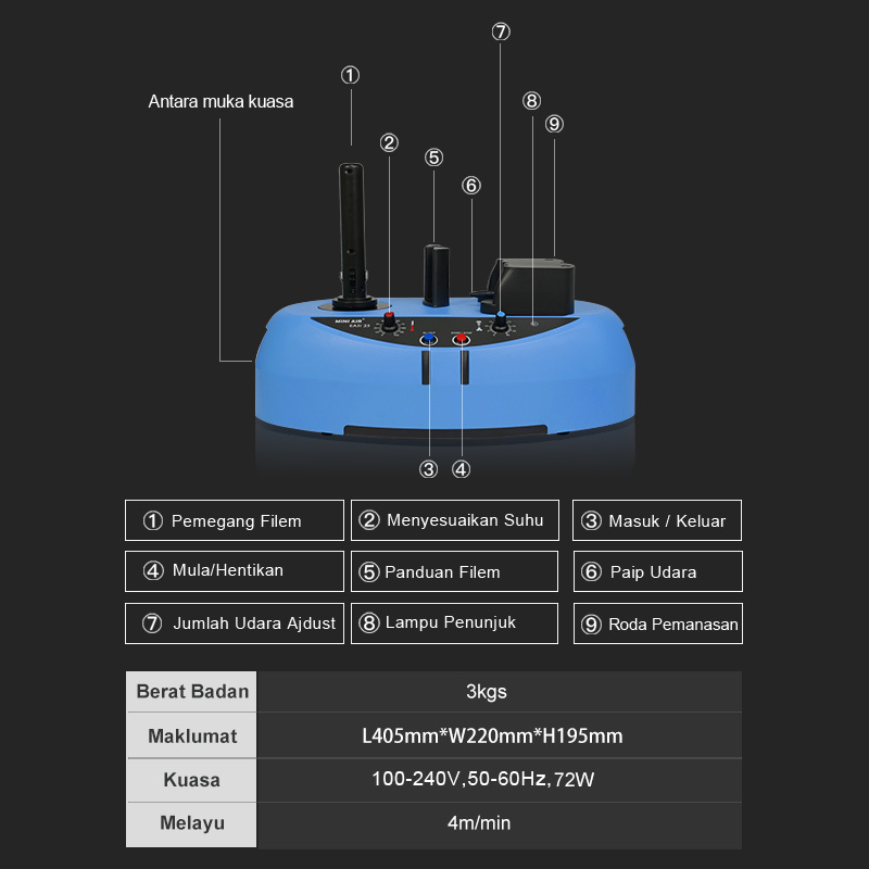 Mesin Bantal Udara Kecil: Dimensi L405xW220xH195mm, berat 3kg, kelajuan 4m/min