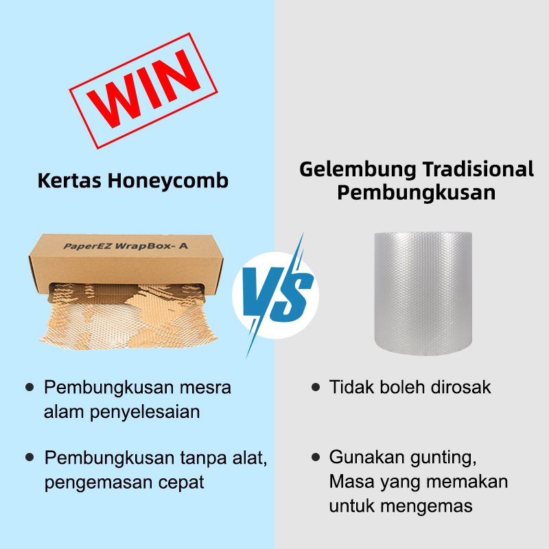 Kertas Sarang Lebah vs Plastik: Pembungkusan mesra alam, tanpa alat & pengemasan cepat