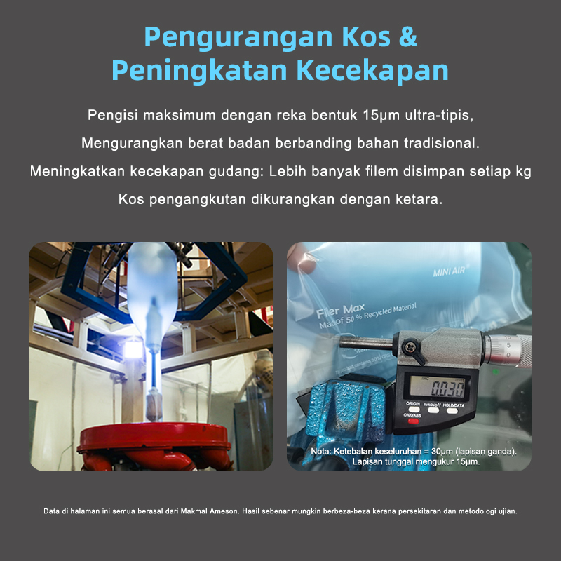 MINI AIR MAX Filem Bantal Udara untuk Mesin EA2S Pengurangan Kos &
Peningkatan Kecekapan