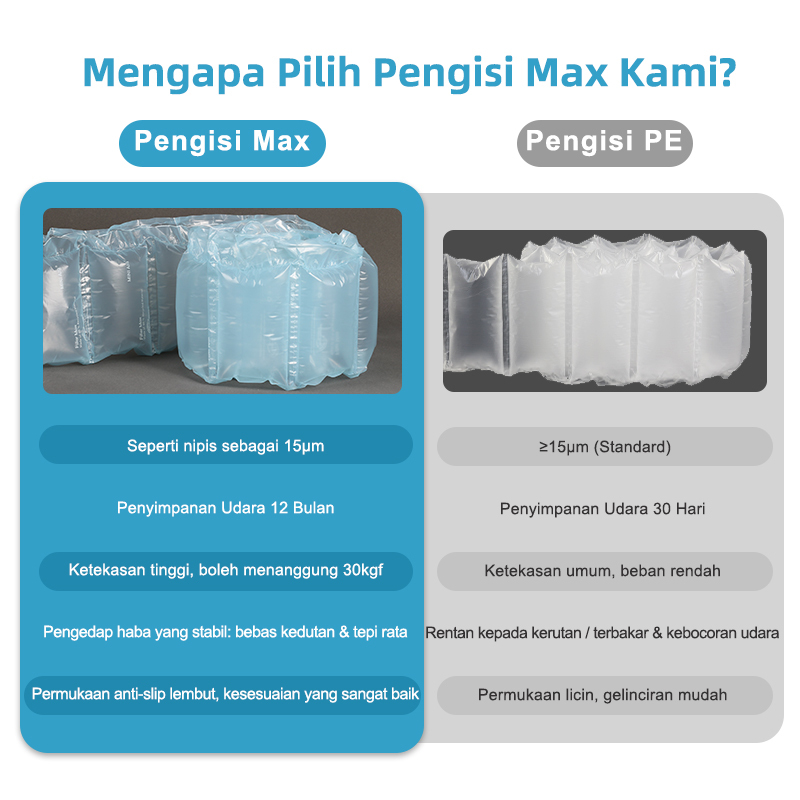 MINI AIR MAX Filem Bantal Udara untuk Mesin EA2S
